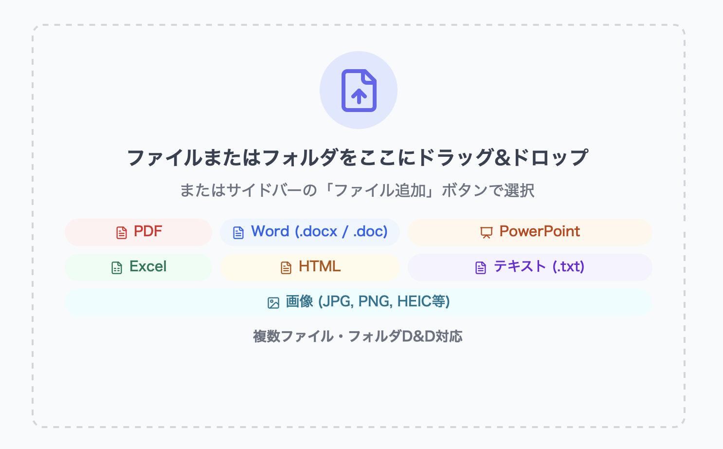 ワケテナの読み込み画面にPDF、Wordのdocxとdoc、PowerPoint、Excel、HTML、TXT、画像の対応形式が表示されている画面
